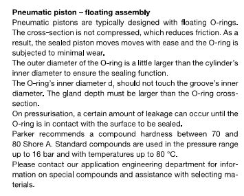 Metric Floating O-ring 1